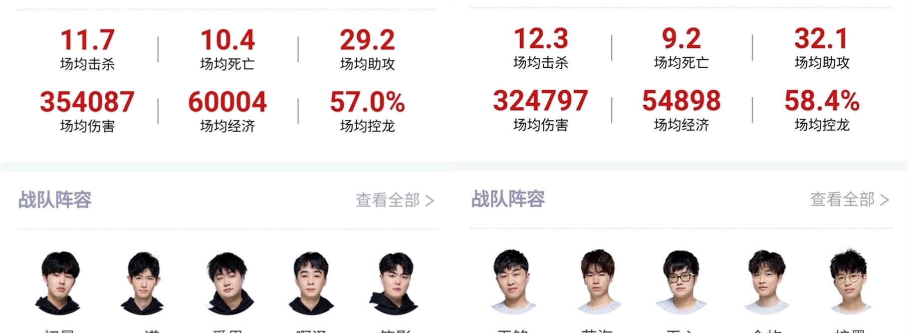 响与回归