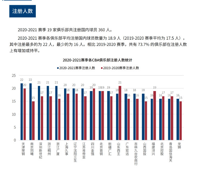 的经验积累